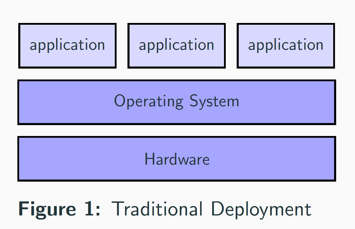 Traditional Deployment