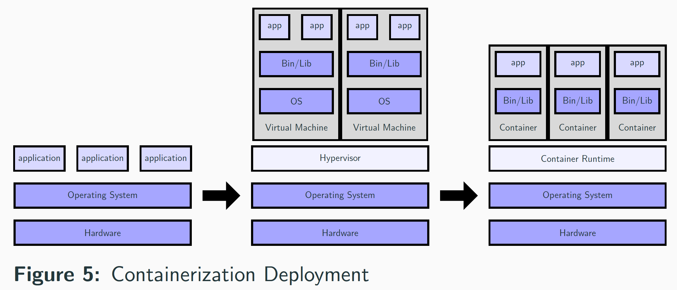 Containerized Deployment